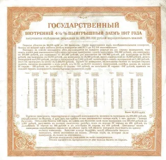 Russia - Civil war issues 200 Rouble, 1917 reverse