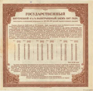 Russia - Civil war issues 200 Roubles, 1920 reverse
